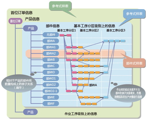 工序计划功能