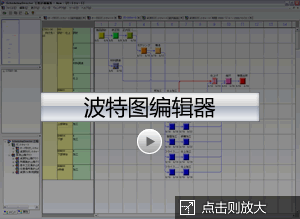 波特图编辑器